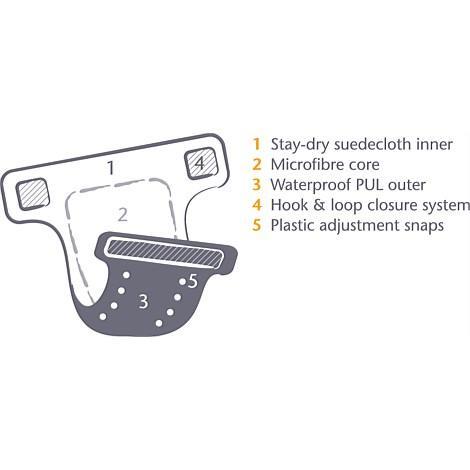 Snazzipants All in One Cloth Nappy *CLEARANCE*