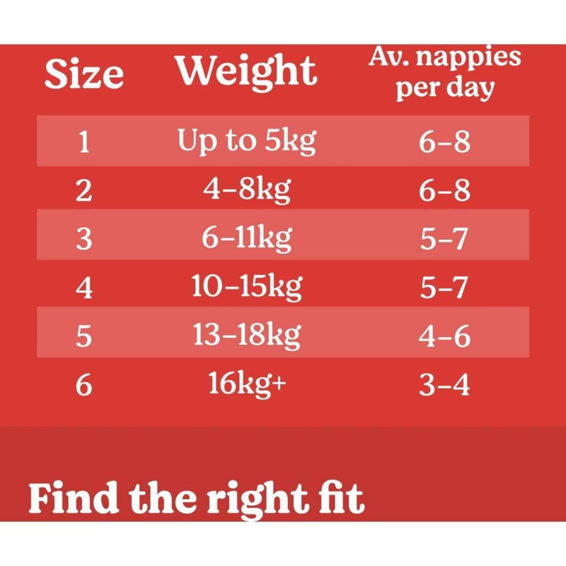 Huggies Essentials Nappies Size 2 (4 - 8kg) 54 Pack