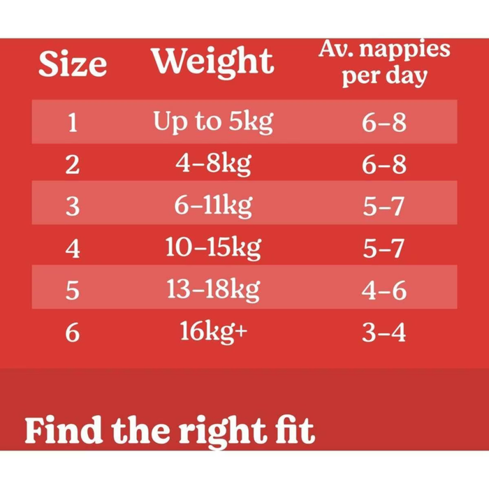 Huggies Essentials Value Box - Size 4 (10-15 kg) 184 Nappies