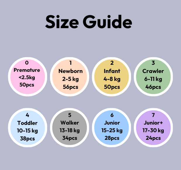 Dryups Premium Nappies Unisex  Size 7 Junior+ (17-30kg)