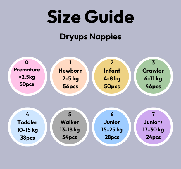 Dryups Premium Nappies Unisex Size 5 Walker (13-18kg)