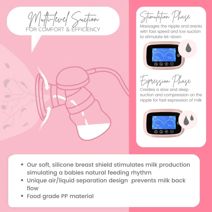 Milkbar Advanced Flow DOUBLE Electric Breast Pump - Hospital Grade - 25mm