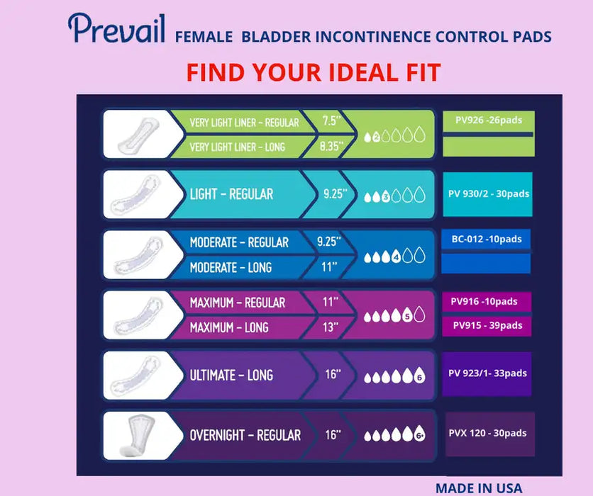 PREVAIL BLADDER CONTROL PAD OVERNIGHT PVX-120 (30 Pads)