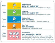 Avent Classic Silicone Anti-Colic Teats -Pack of 2 - Babyonline